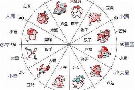 11月23號星座|十二星座时间划分表 十二星座时间顺序